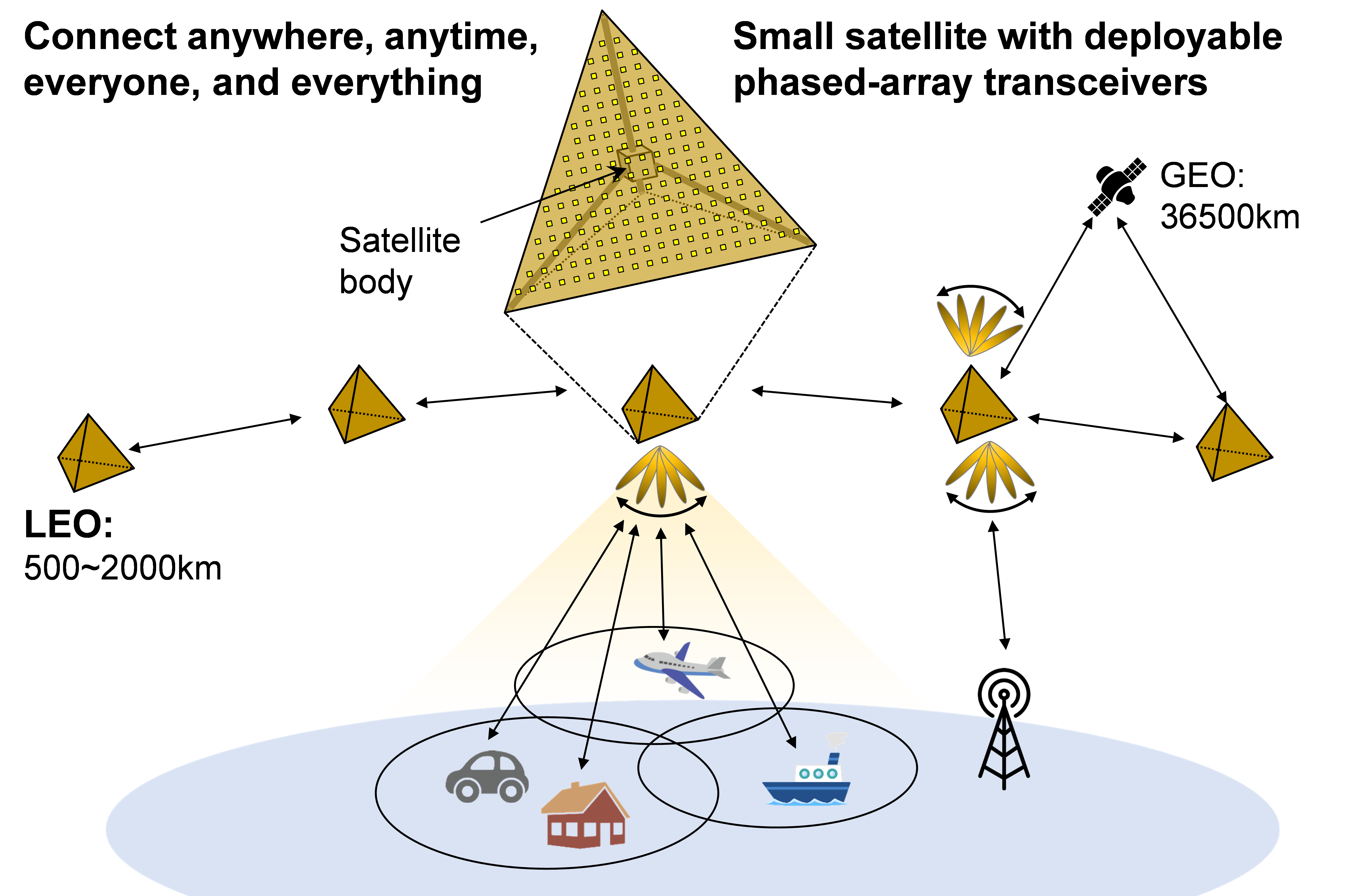 Concept of small satellite constellation for future 6G networks