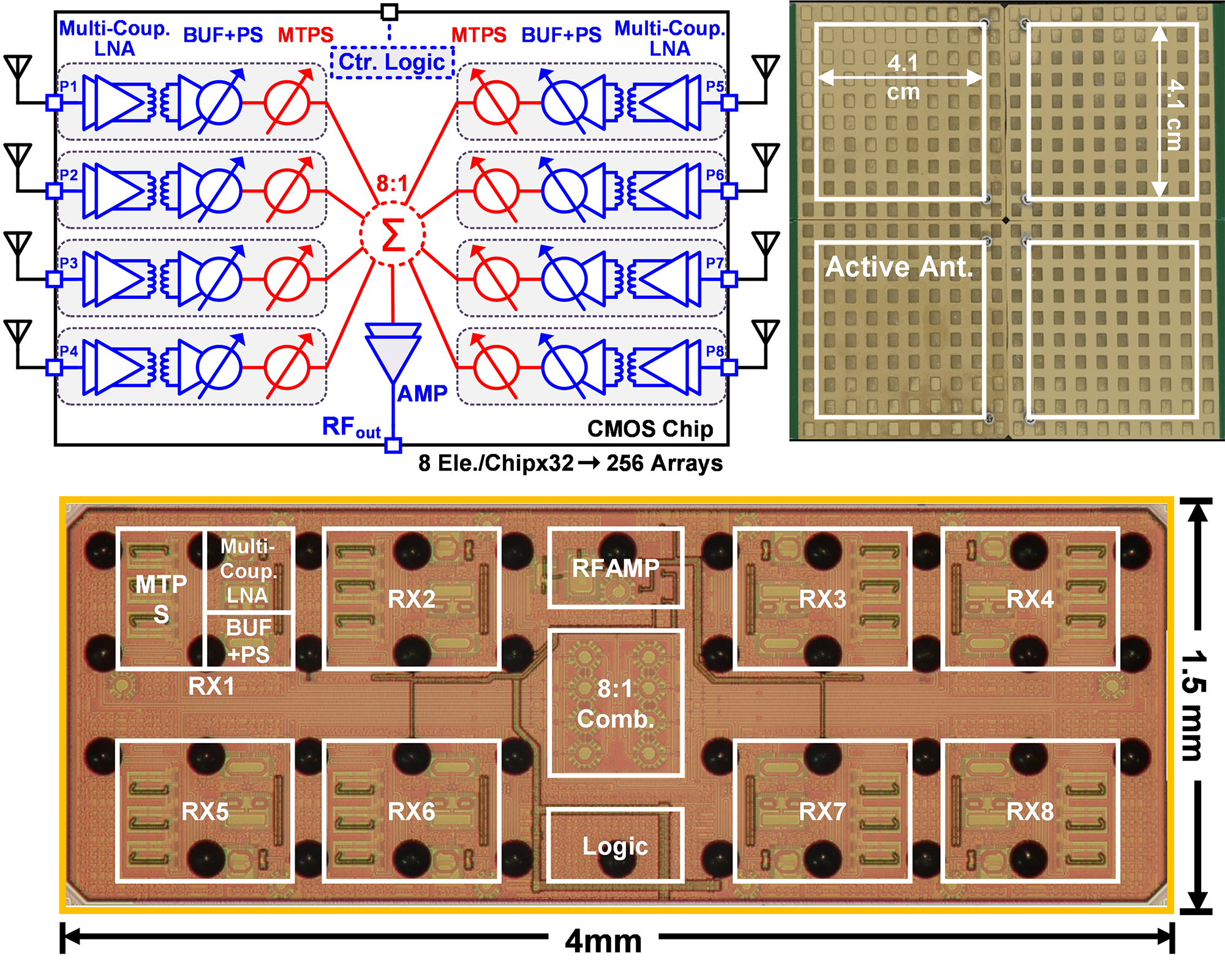 Radiation hardened & ultra-low-power Ka-band RF  IC and phased-array transceiver for small satellite